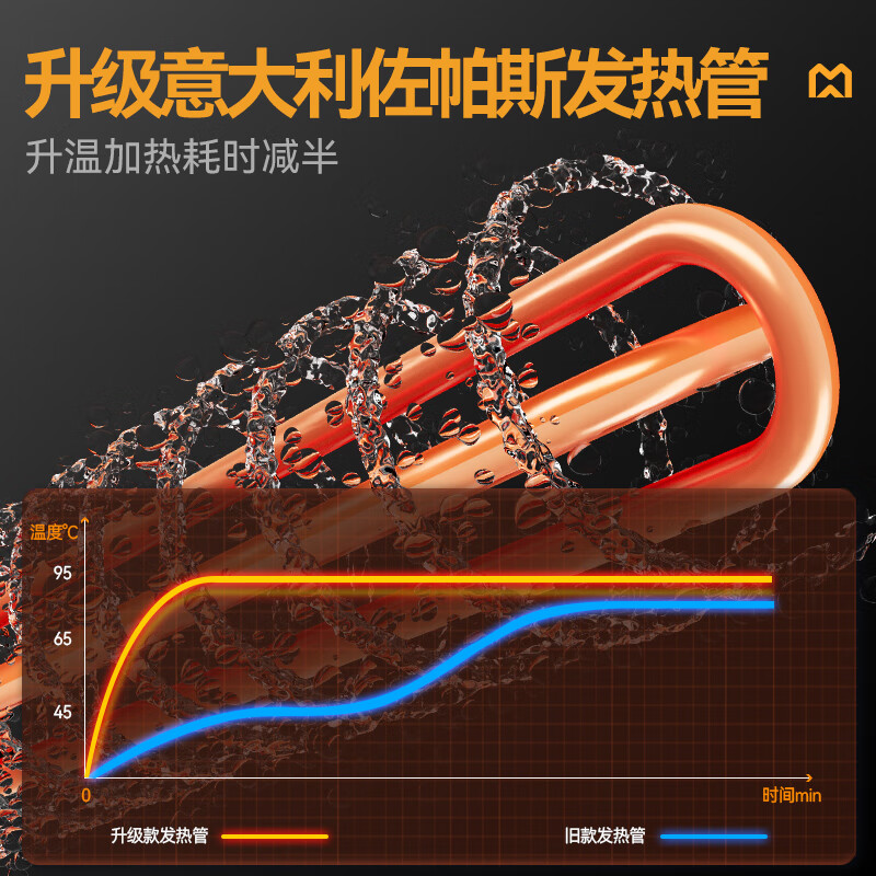 麥大廚金麥款斜插式觸屏熱回收3.75m三缸雙噴洗碗機(jī)