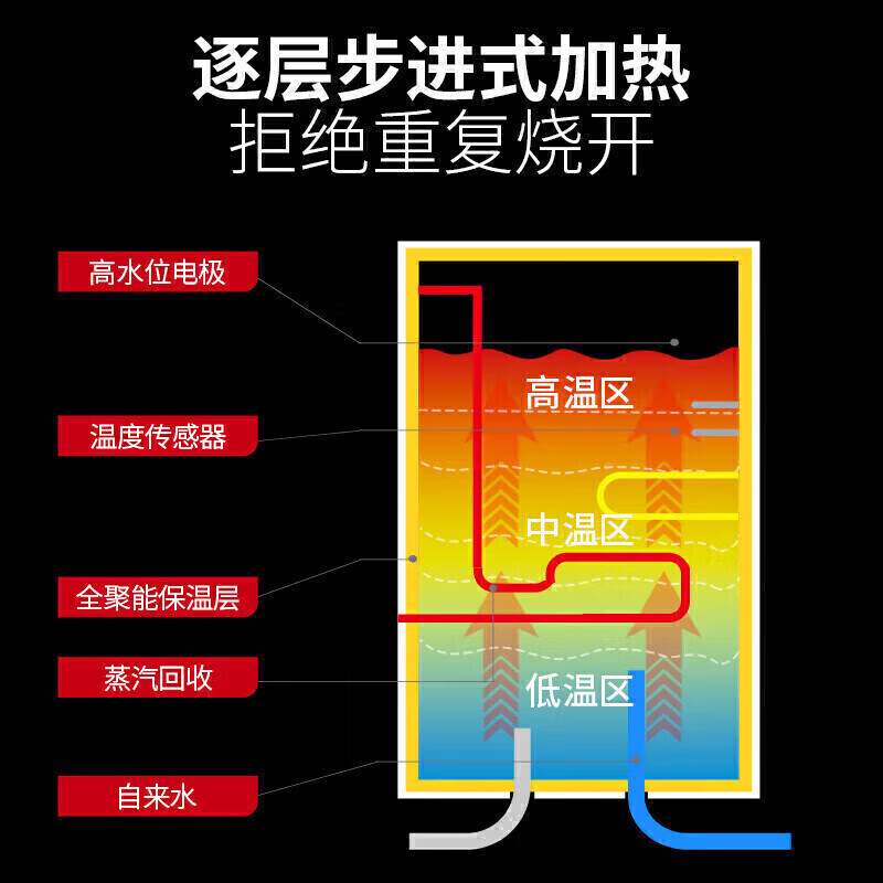 麥大廚步進式柜式三級過濾二開90L商用開水機